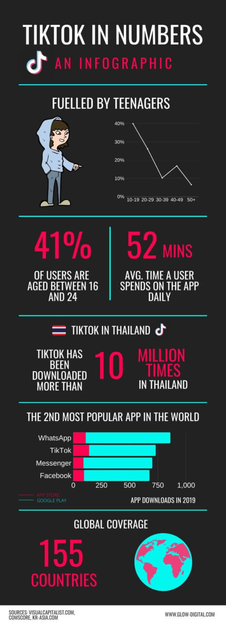 tiktok in numbers infographic