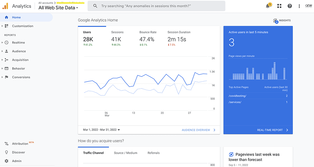 Google analytics