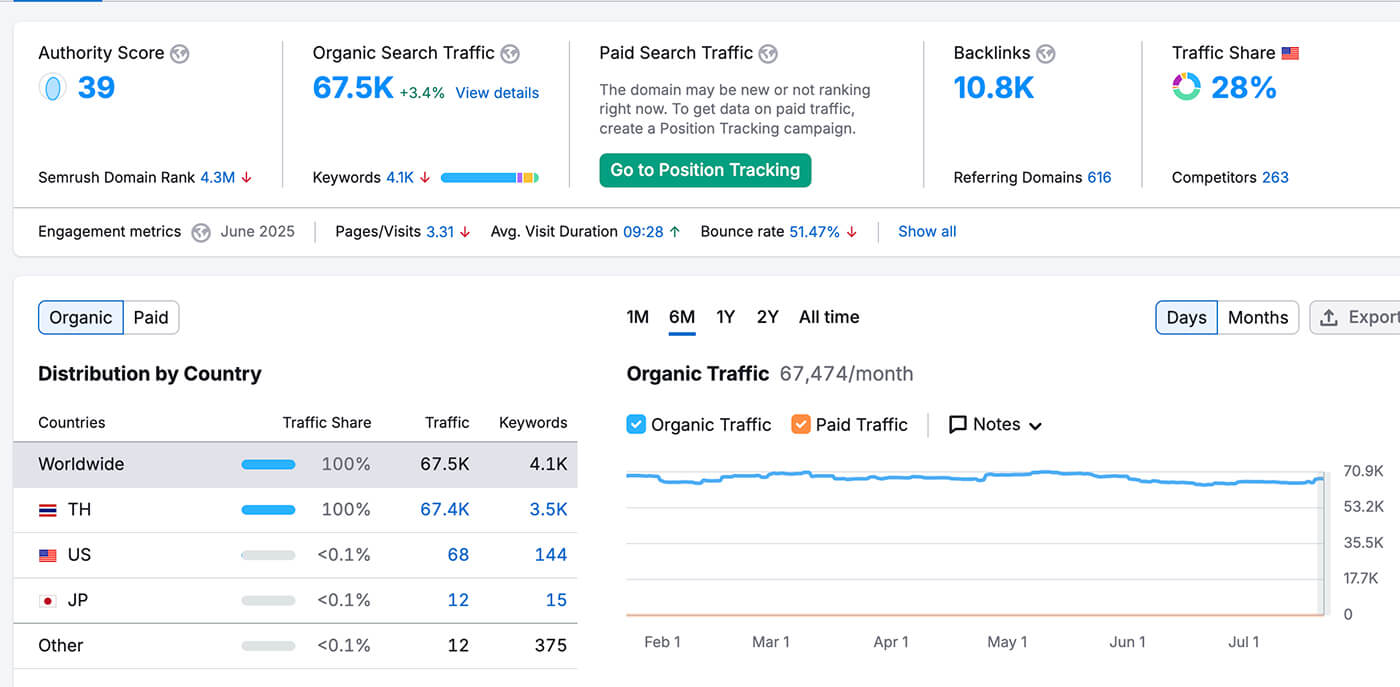 Backlink graph
